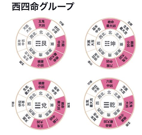 伏位 風水|本命卦と宅卦を調べて人と家の相性をチェックしまし…